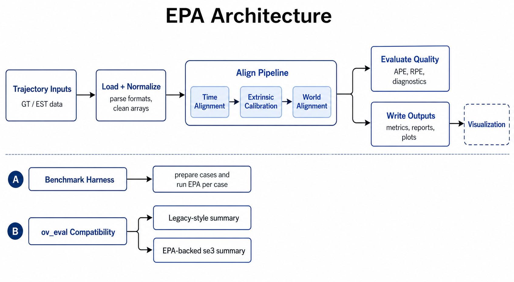 EPA system diagram