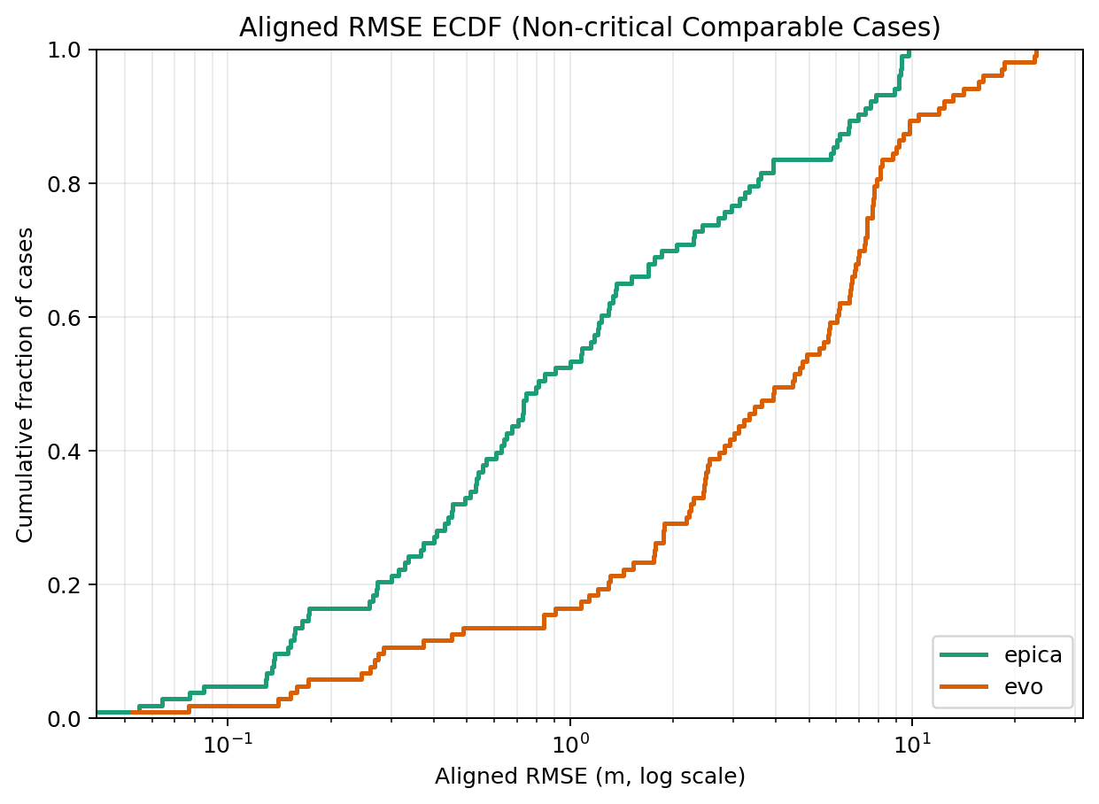 Aligned RMSE ECDF