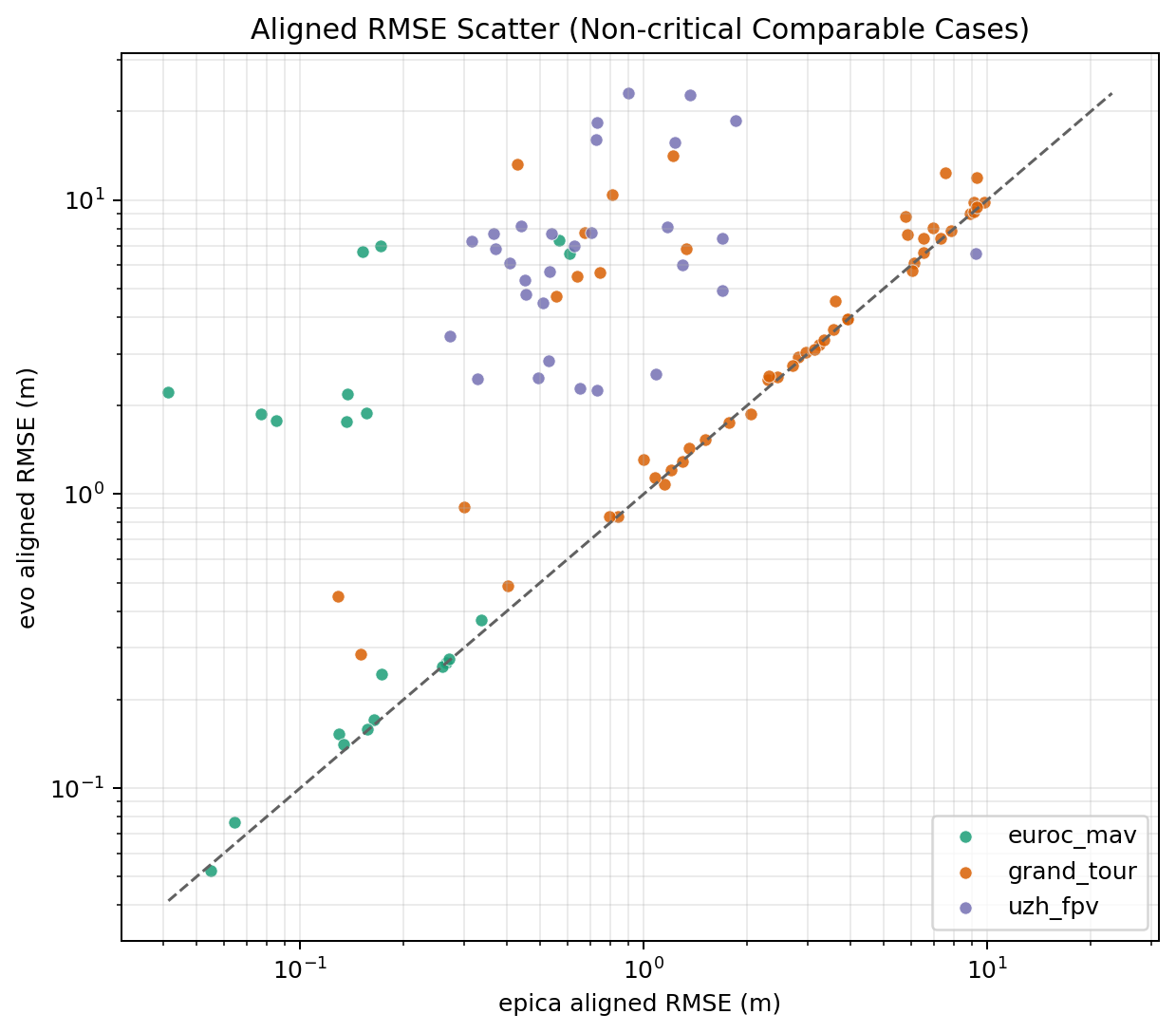 Aligned RMSE scatter