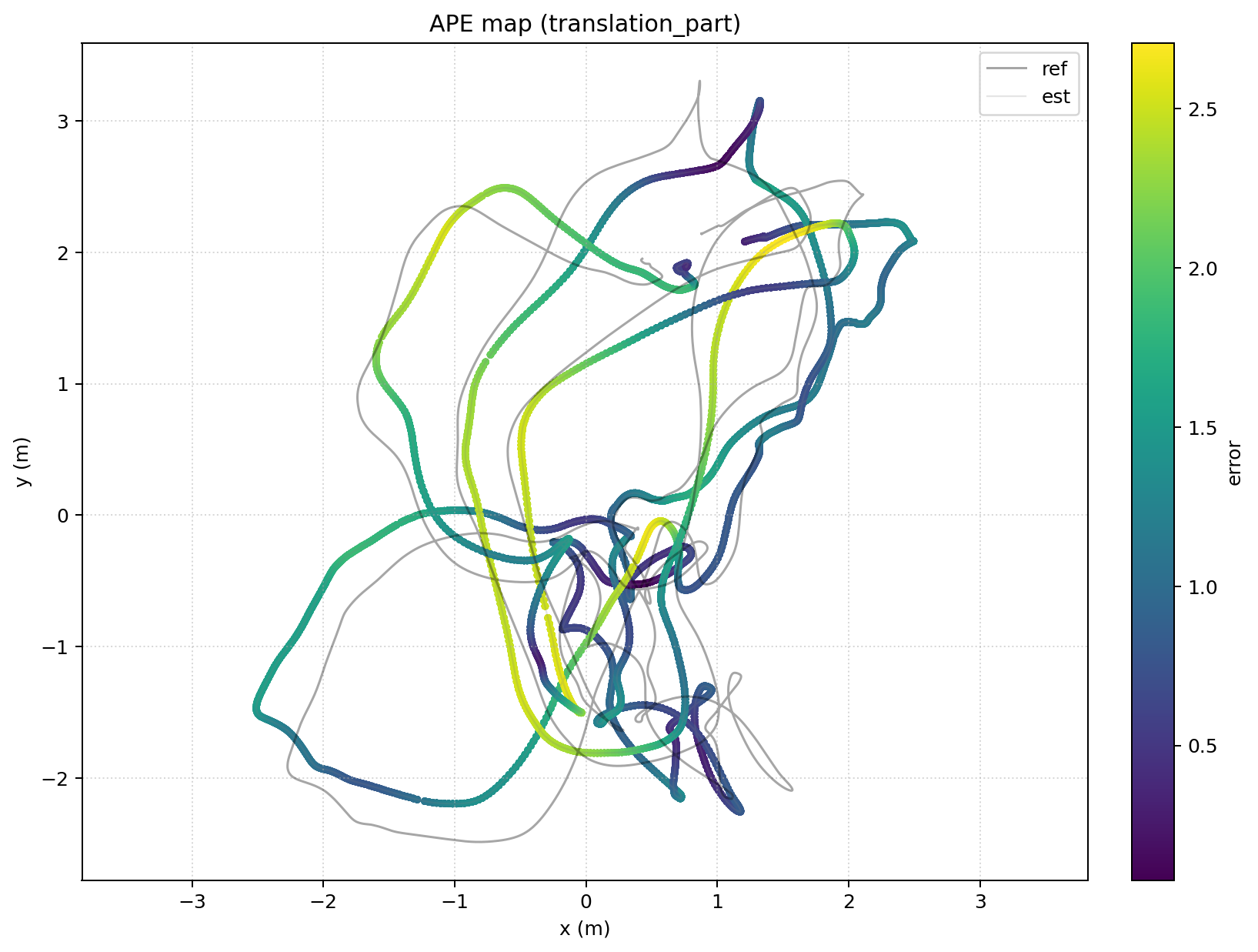 APE map view
