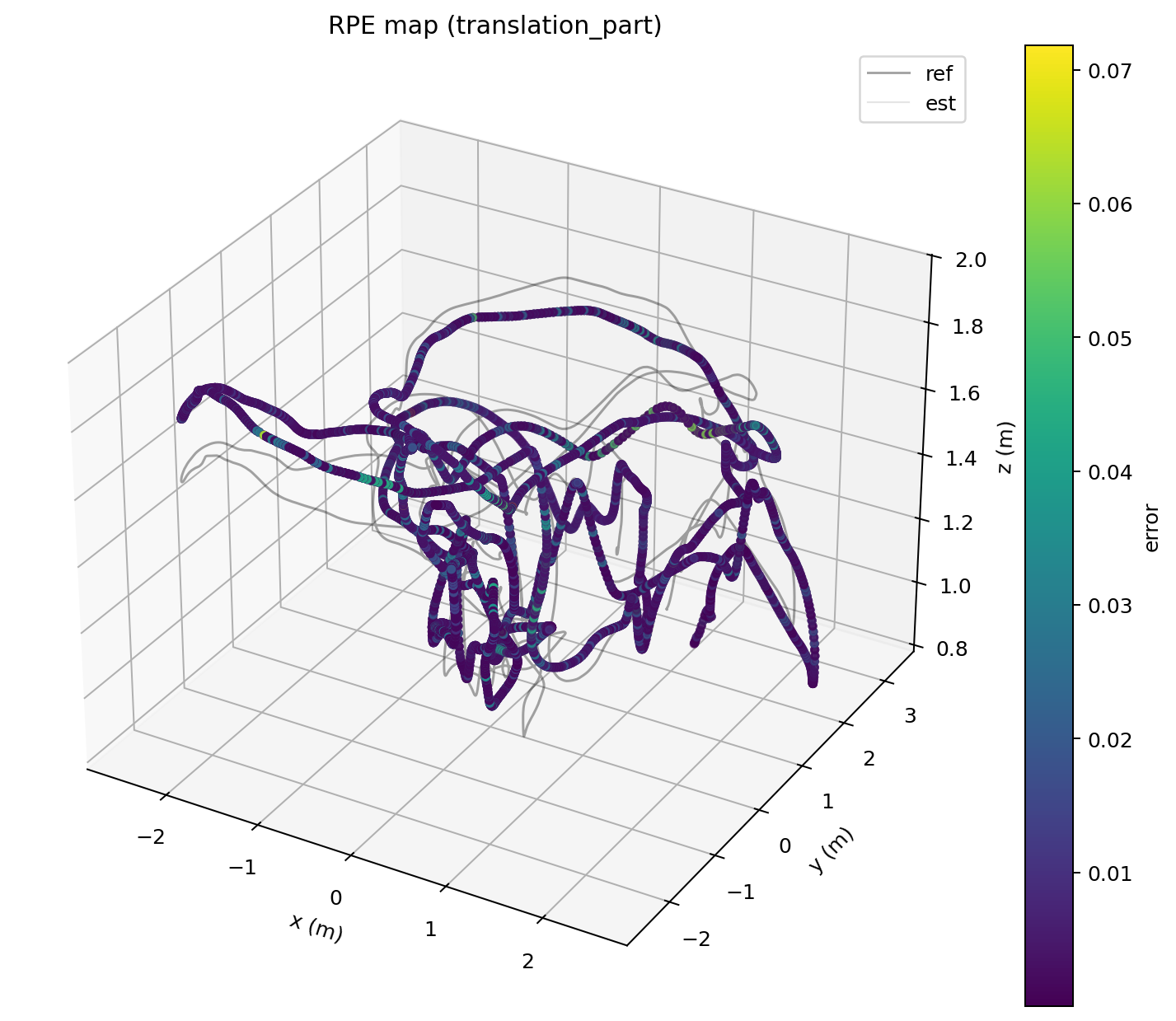 RPE map view