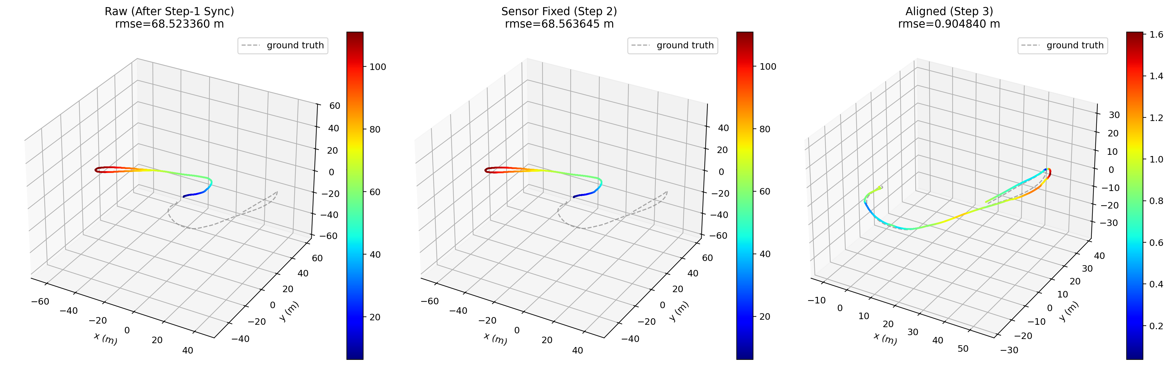 Extrinsic and world-frame alignment result